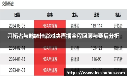 开拓者与鹈鹕精彩对决直播全程回顾与赛后分析